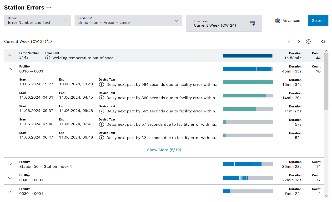 kpi_interruptions_station_errors_pareto