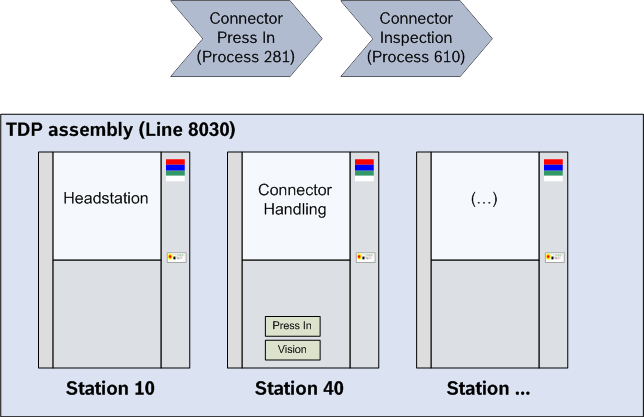 TDP assembly_example