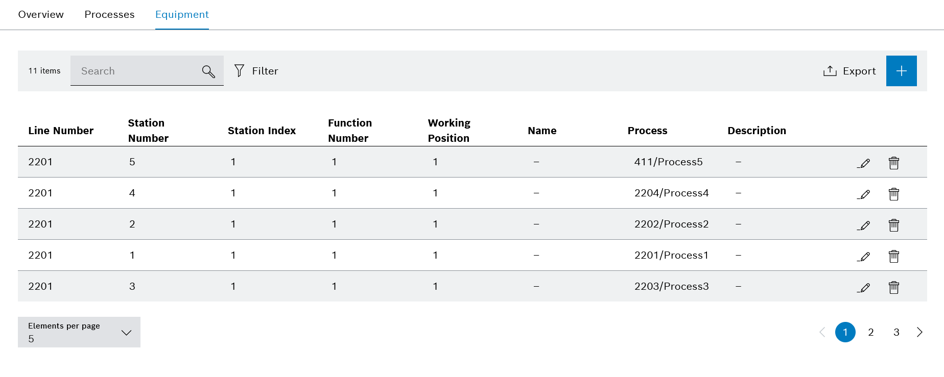 lc_route_lists_equipments_overview