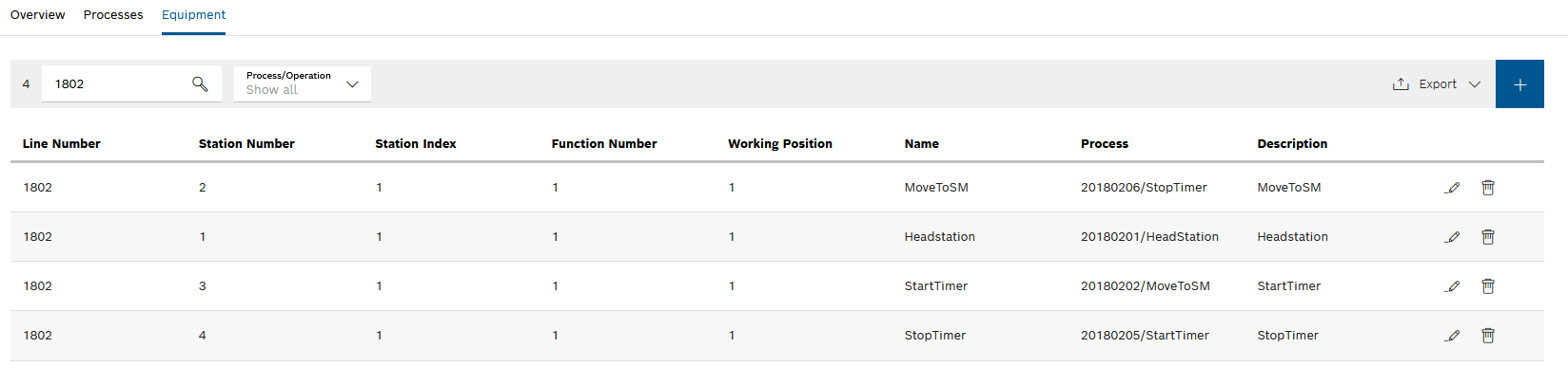 lc_route_lists_equipments_overview