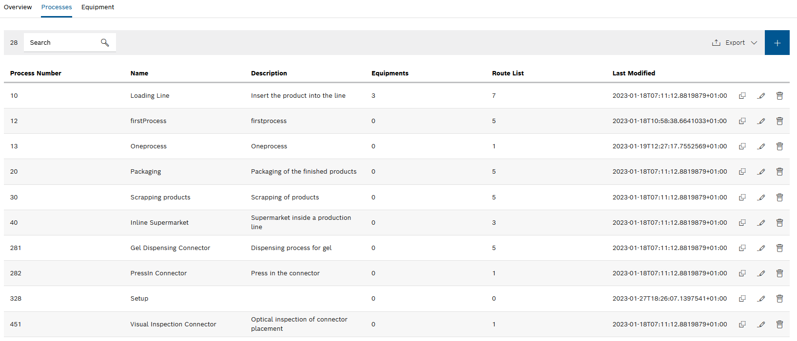 lc_route_lists_processes_overview