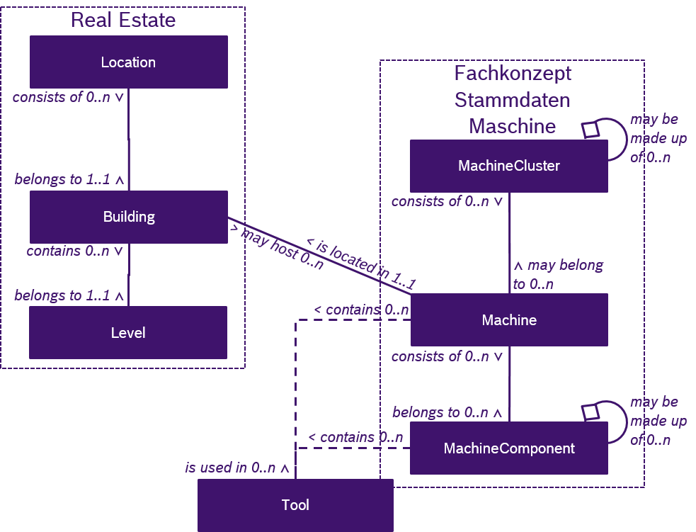 PhysicalAsserModel 1