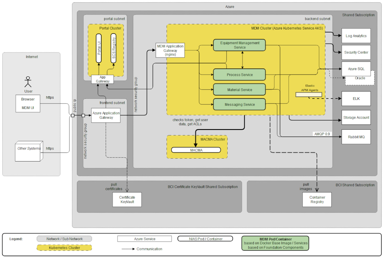 IAS   Azure Deployment.drawio