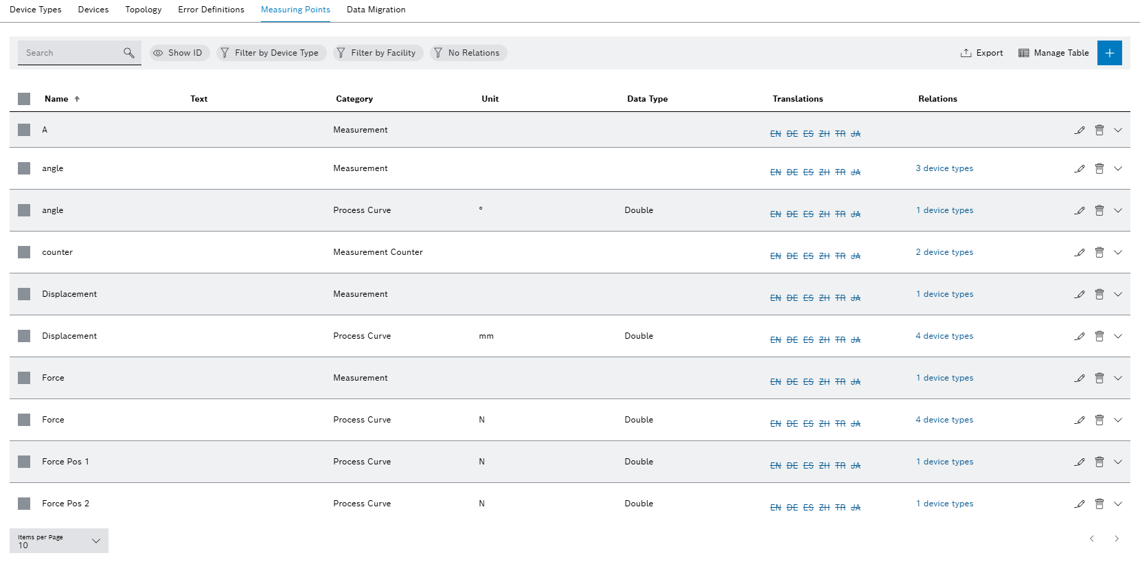 mdm_equipment_measuring_point