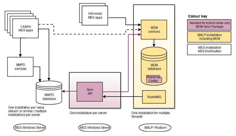 mapping and syncronization