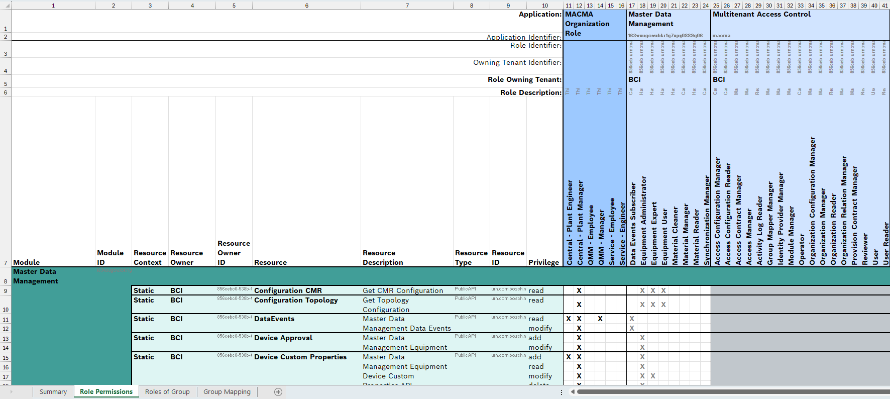 Roles and Permissions Worksheet