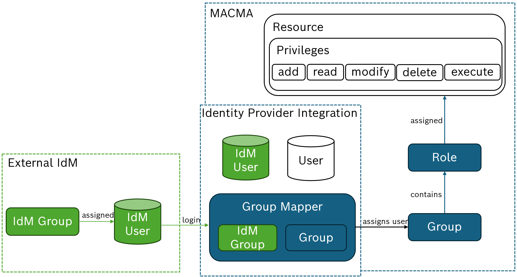 Configure by file concept