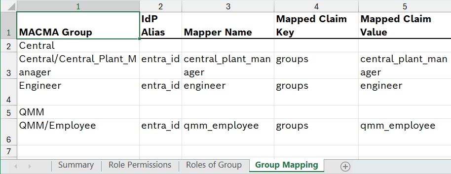 Group Mapping Worksheet