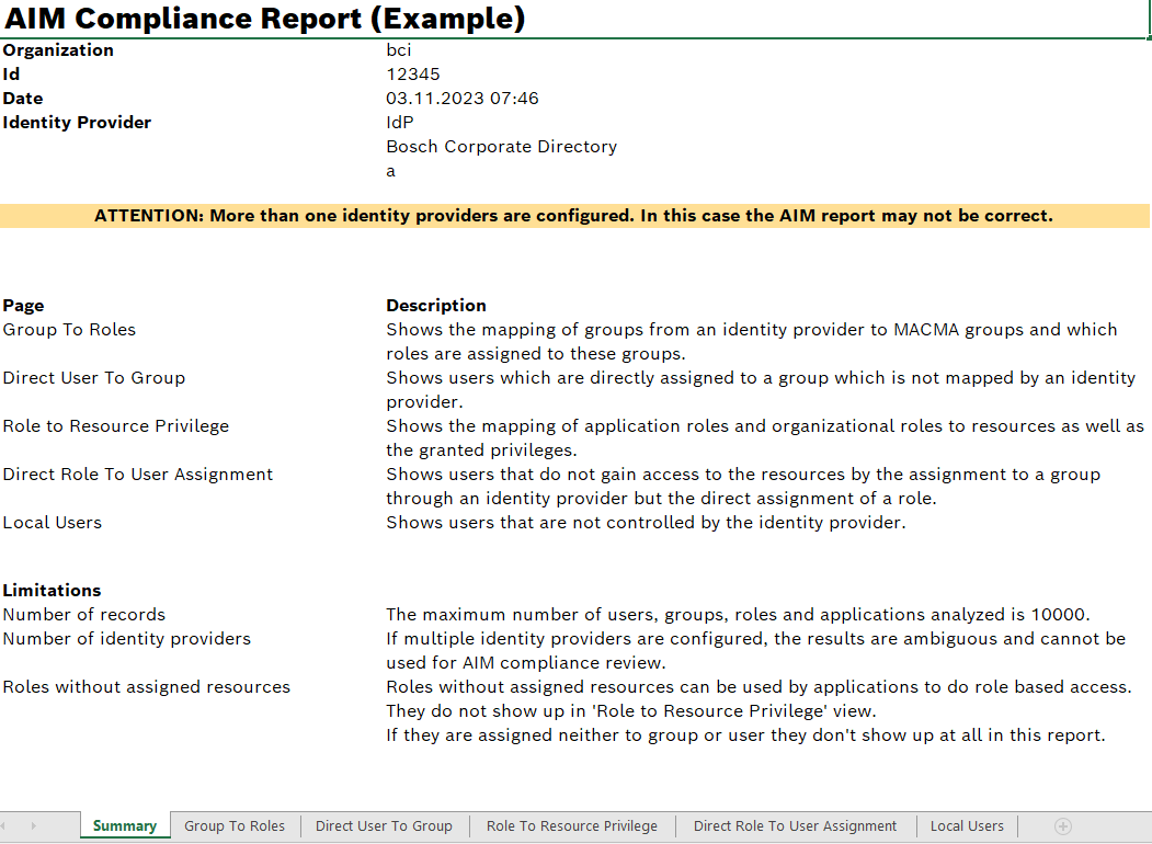 mac aim Compliance Report