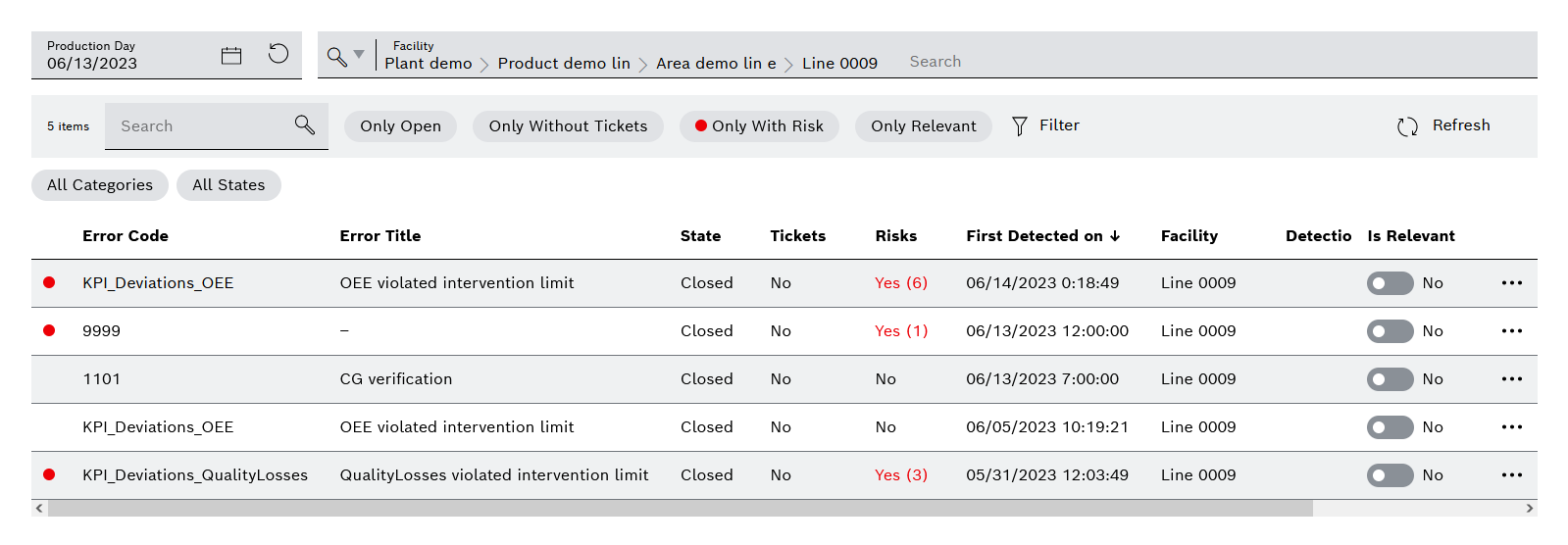 ir_deviations_tickets