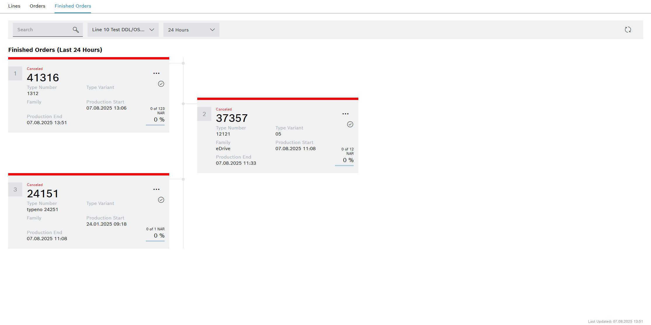 om_orders_finished_orders