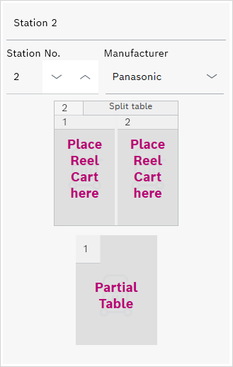 om_client_cart_management_split_table