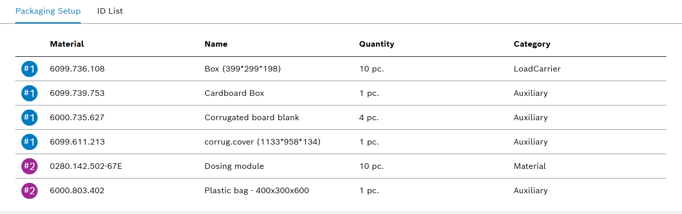 Packaging_Setup