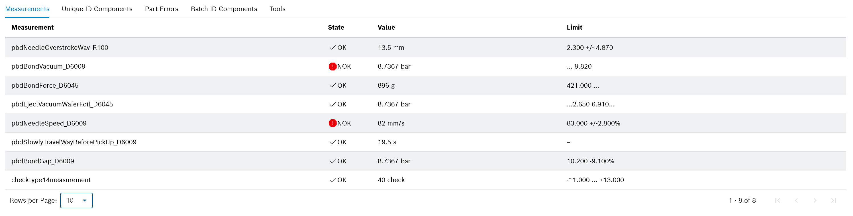 pt_measurements