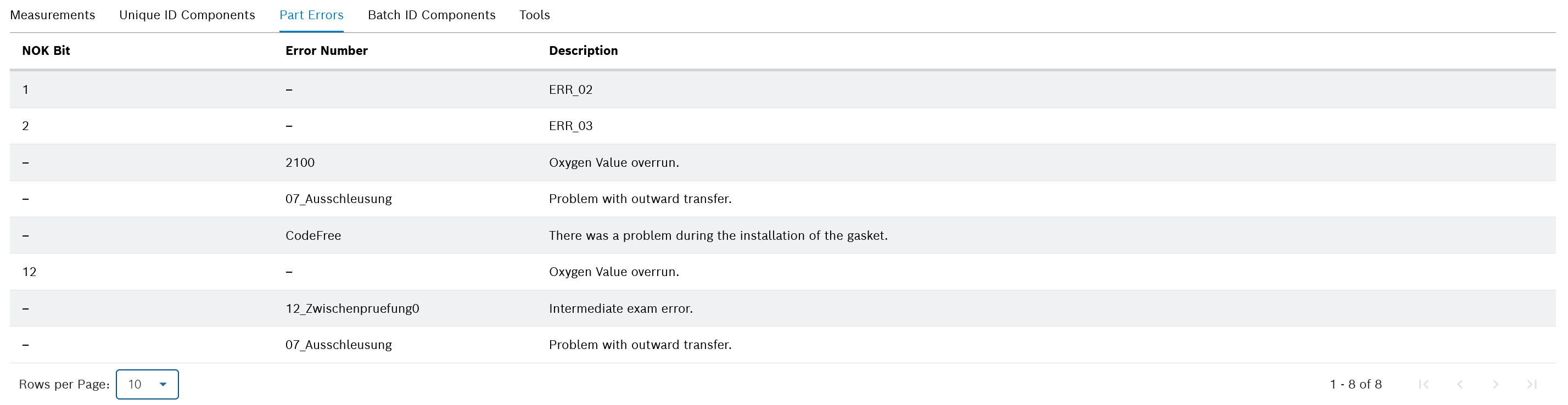 pt_part_error