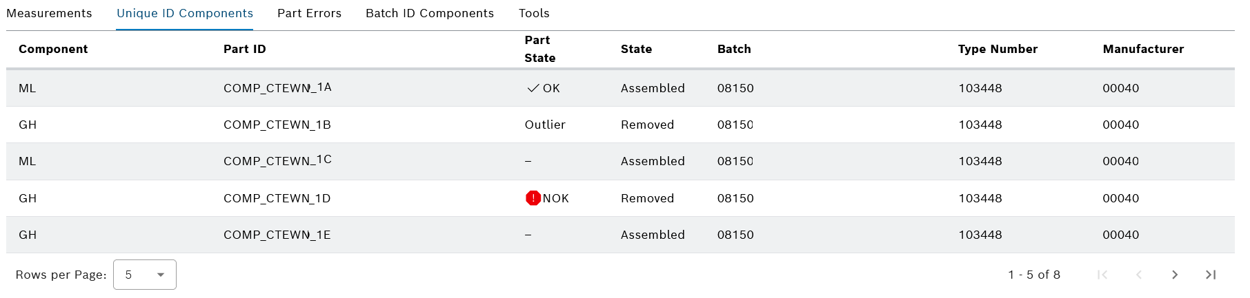 pt_part_view_unique_components