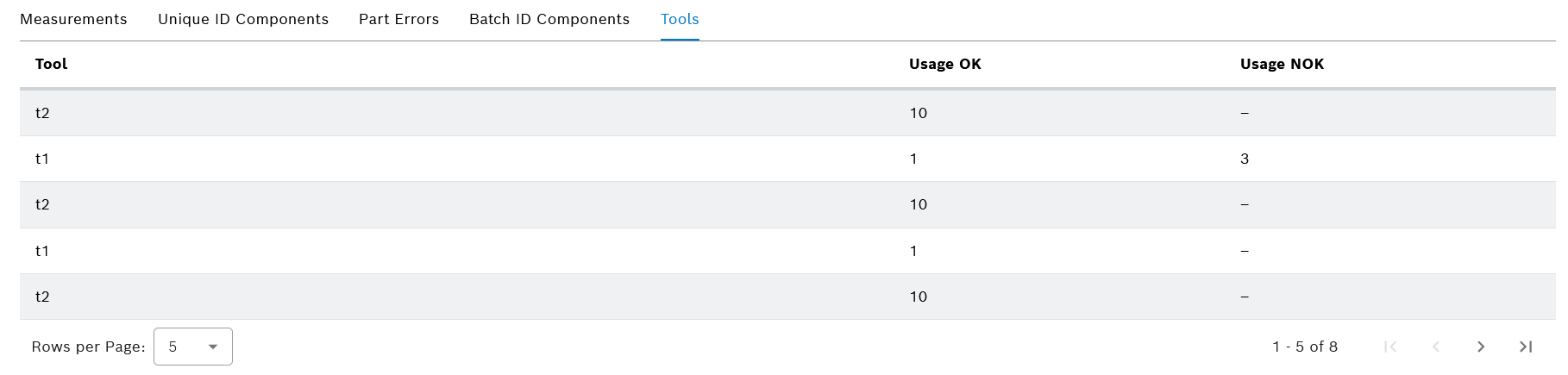 pt_tools_list