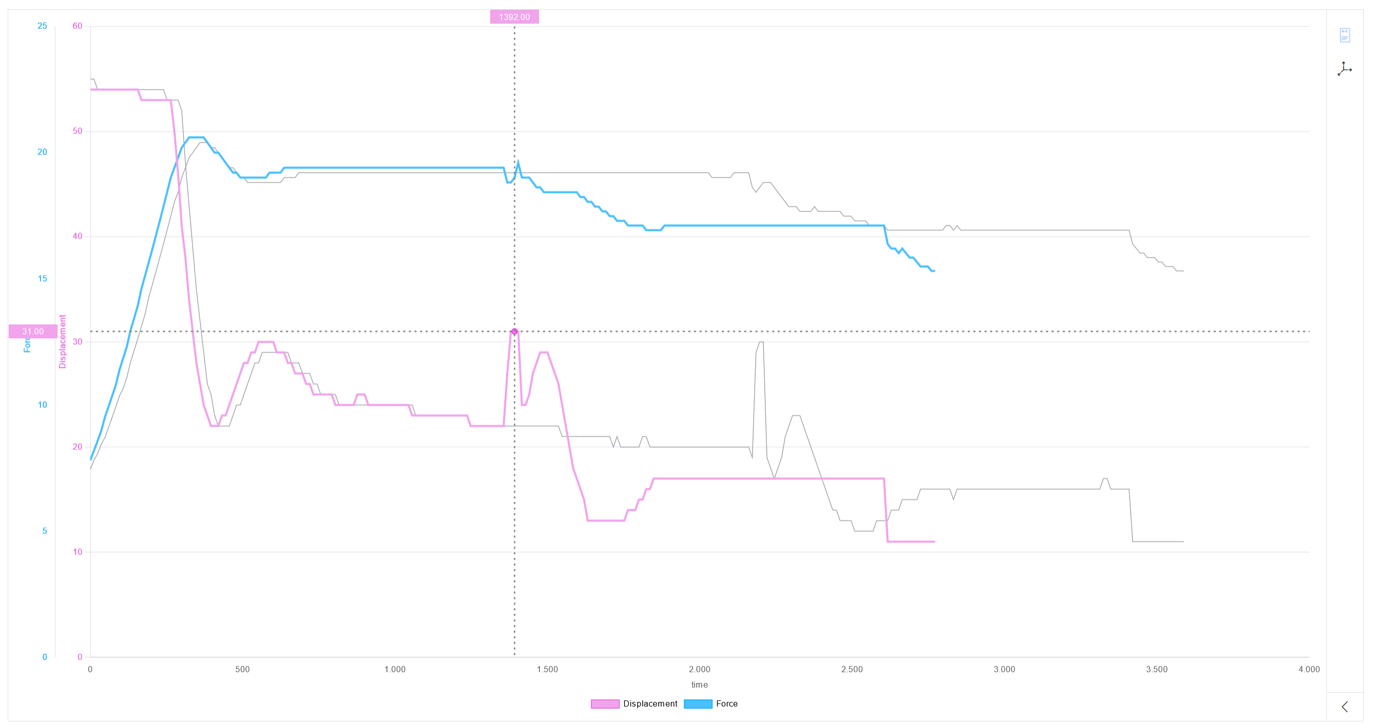 pqm_chart_crosshair_compare