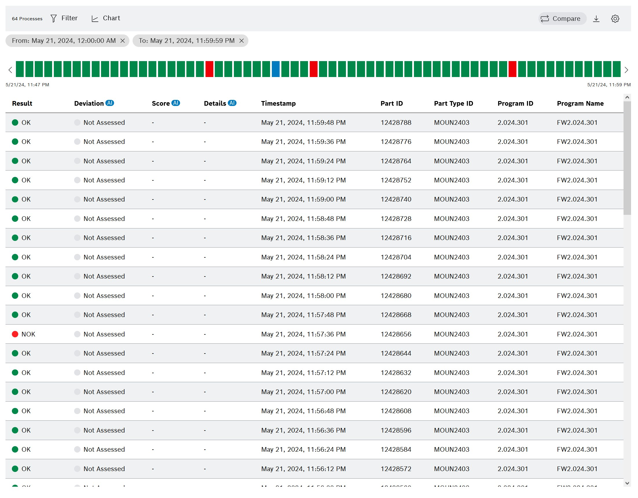 pq_overview_list