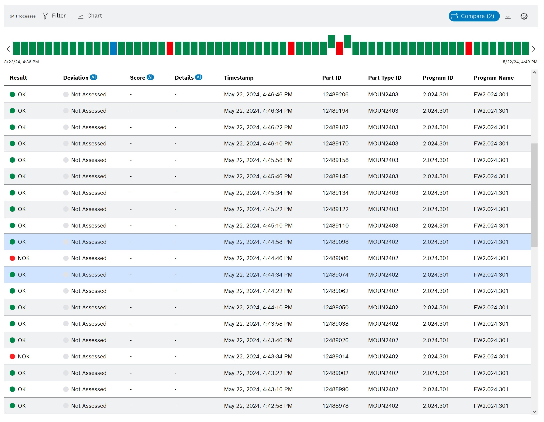 pqm_overview_list_compare_2024_01_02