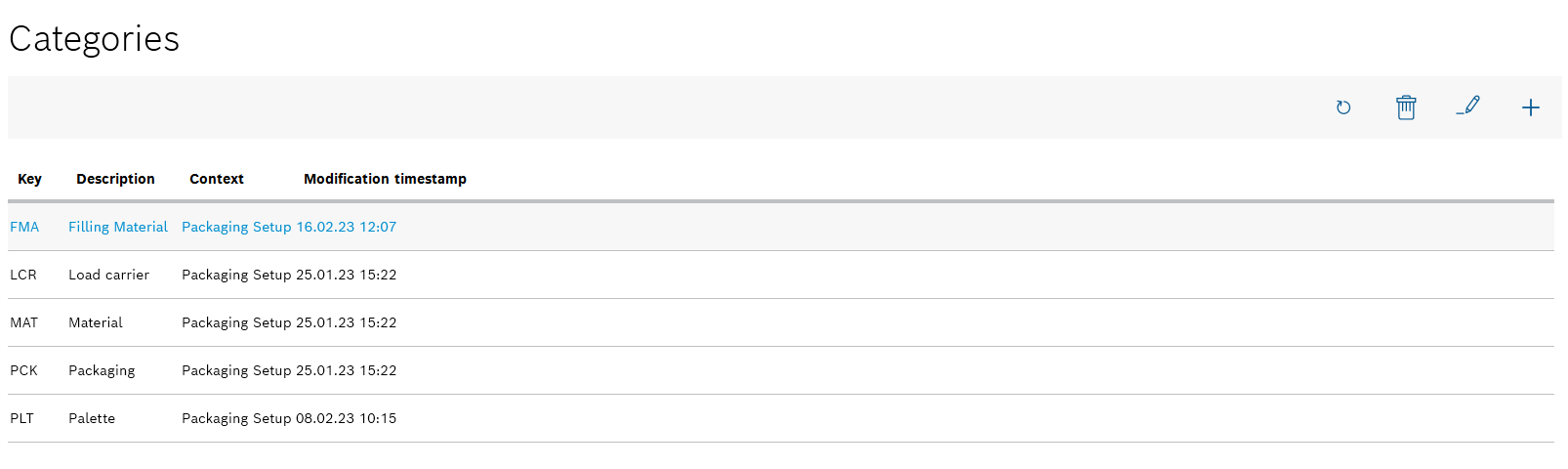 psm_master_data_categories_overview
