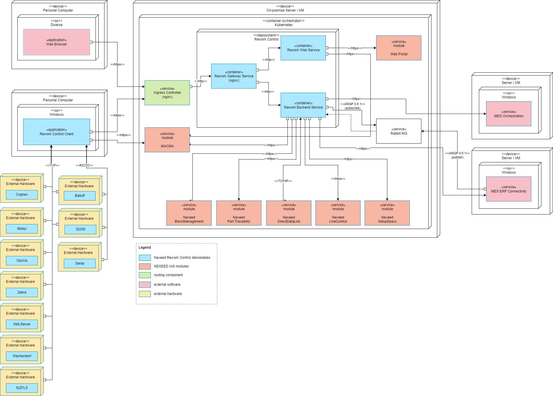 Deployment Rework Control IAS