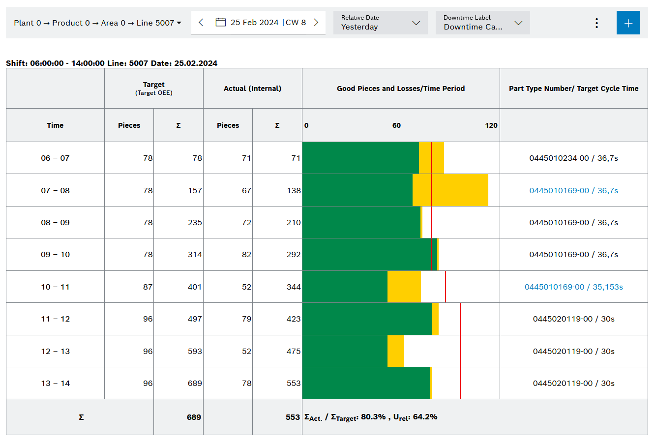 sb_hqt_only_single_shift_2014_01