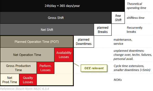 Zusammenfassung zur OEE-Berechnung