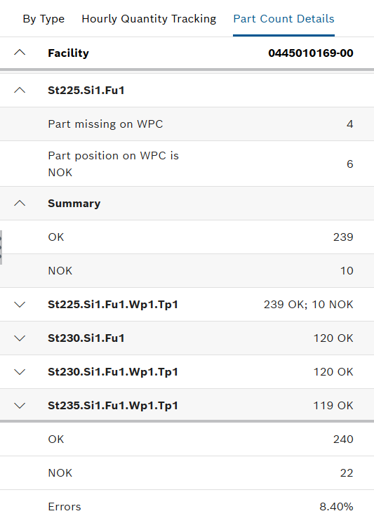Stückzahlen Details