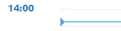 sb_current_time
