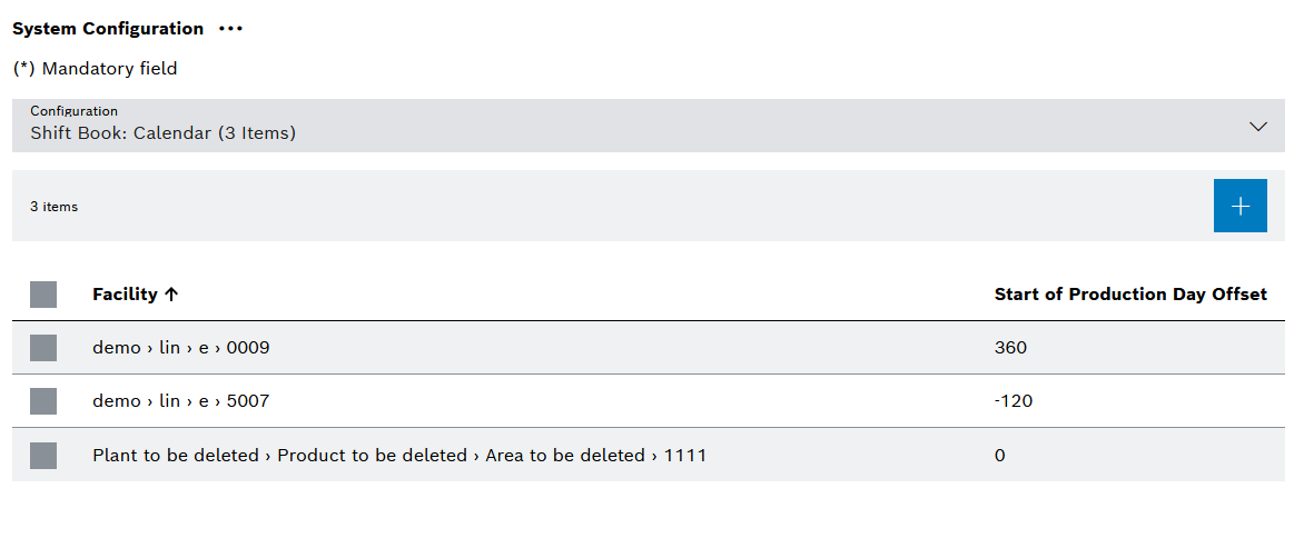 Aufbau Einrichtungsbezogene Konfiguration