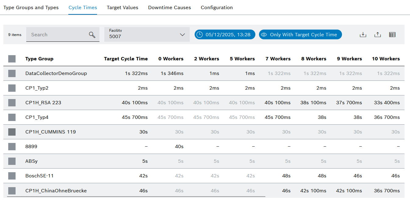 01 Aufbau Solltaktzeiten