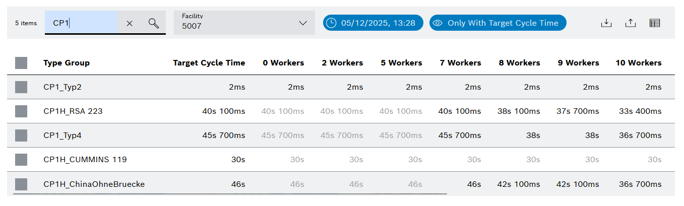 kpi_cycle_time_search_type_group_result
