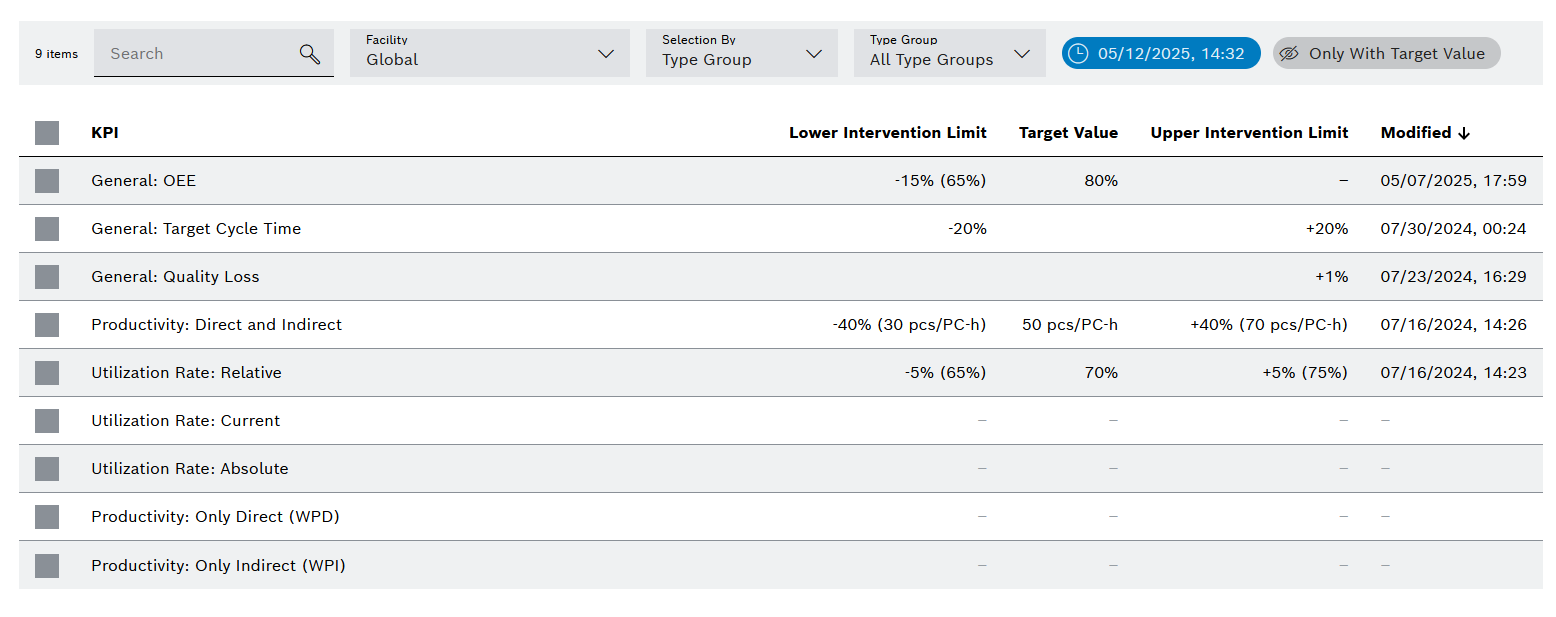 kpi_target_values_kpi_table_view