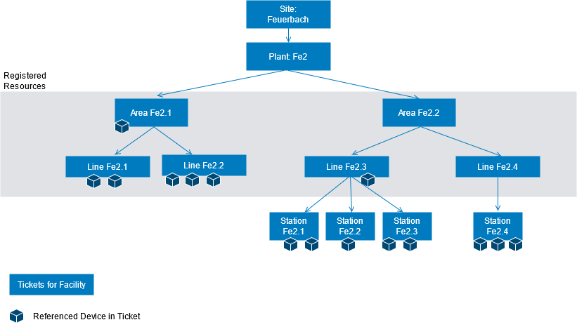 tm_resource_acl_default