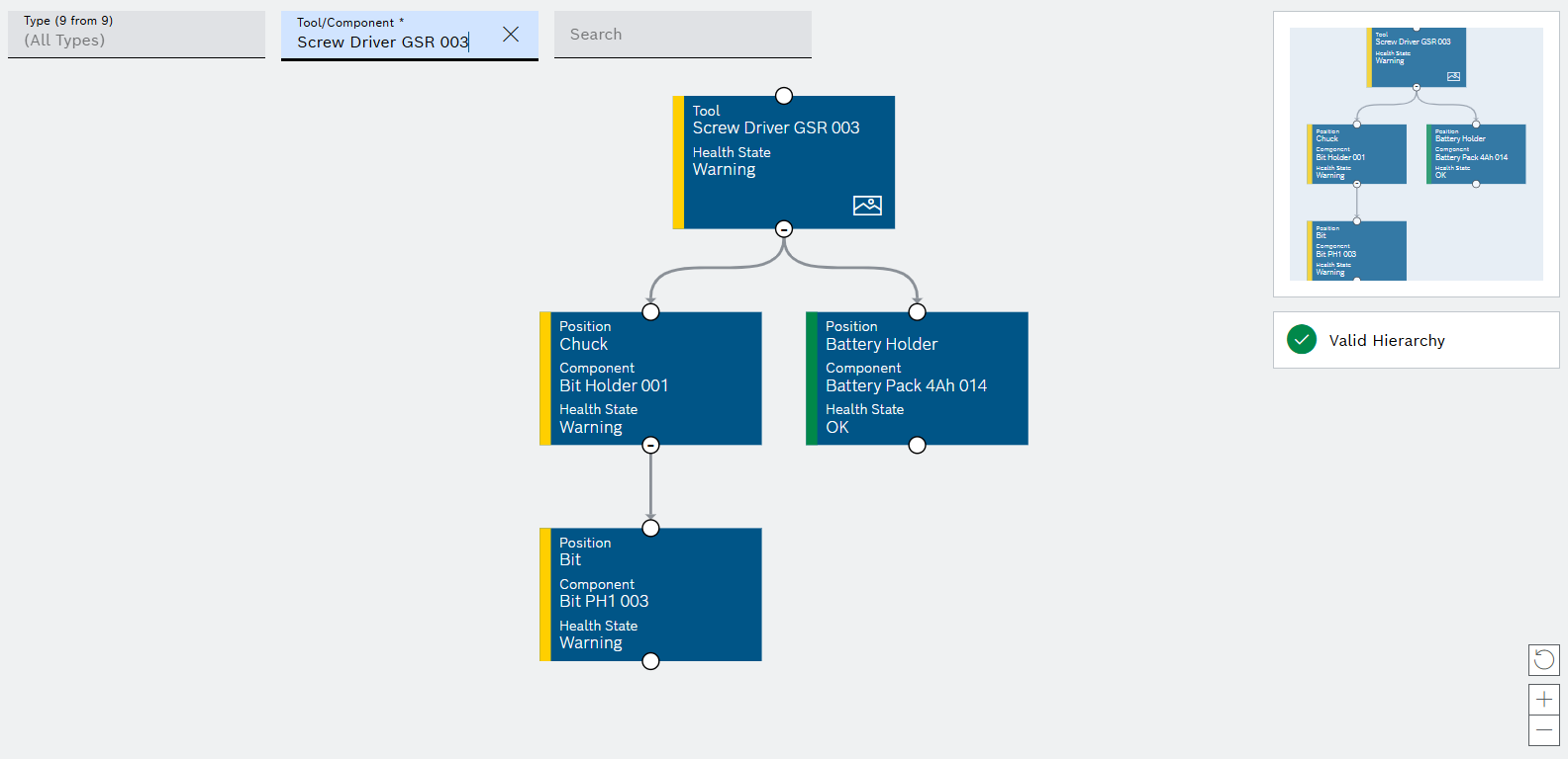 toma_hierarchy