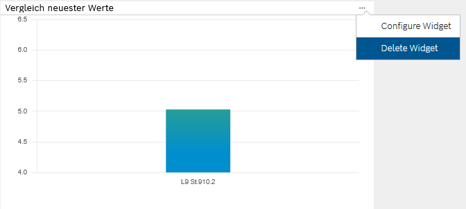 portal_delete_widgets_32