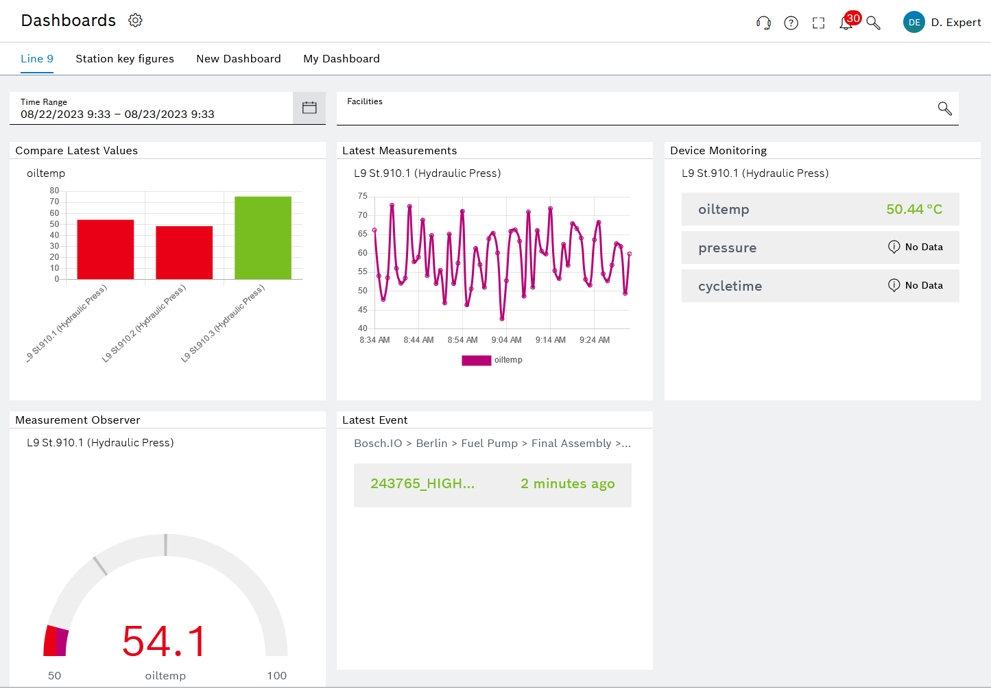 dashboard