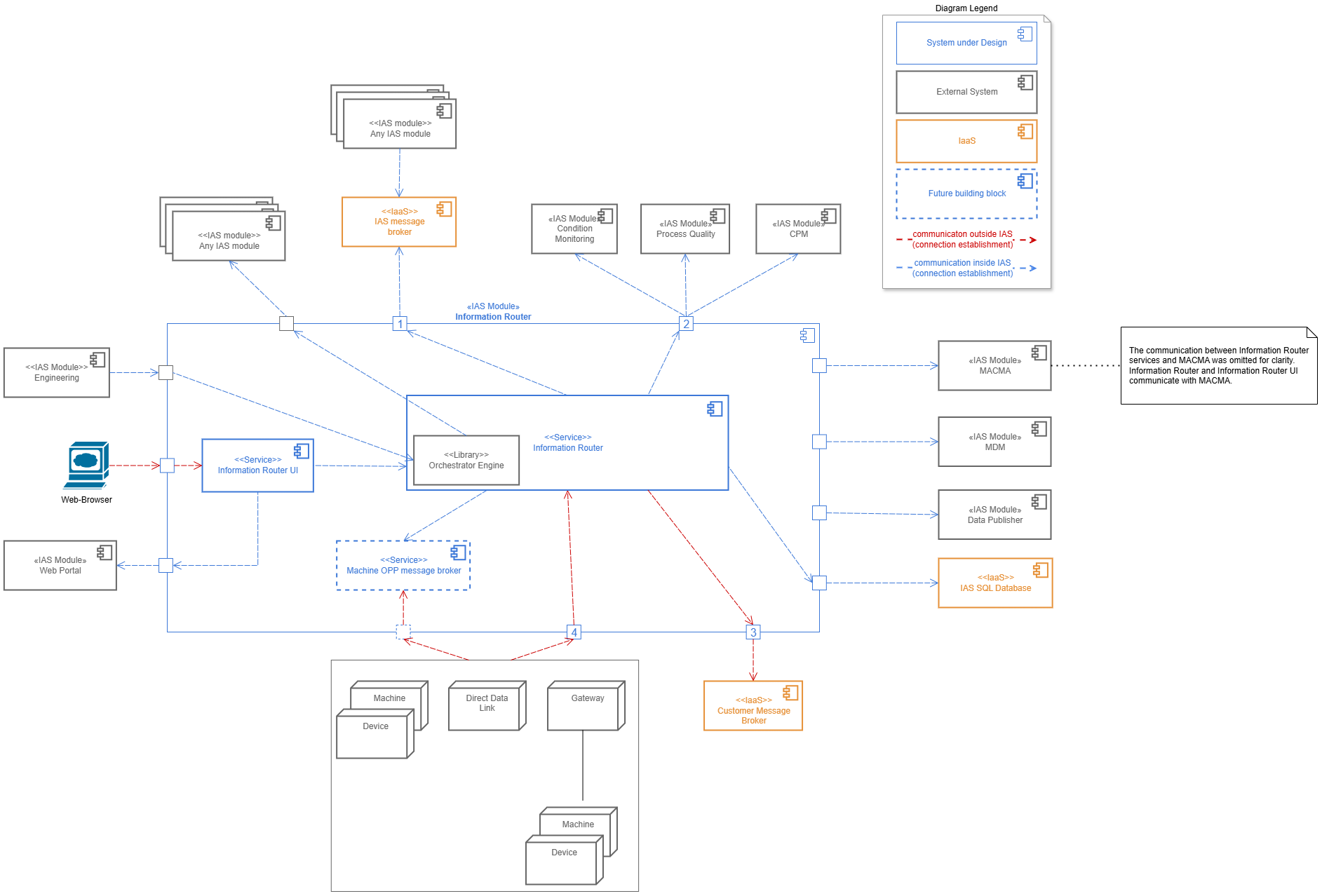 IR TechnicalContext new
