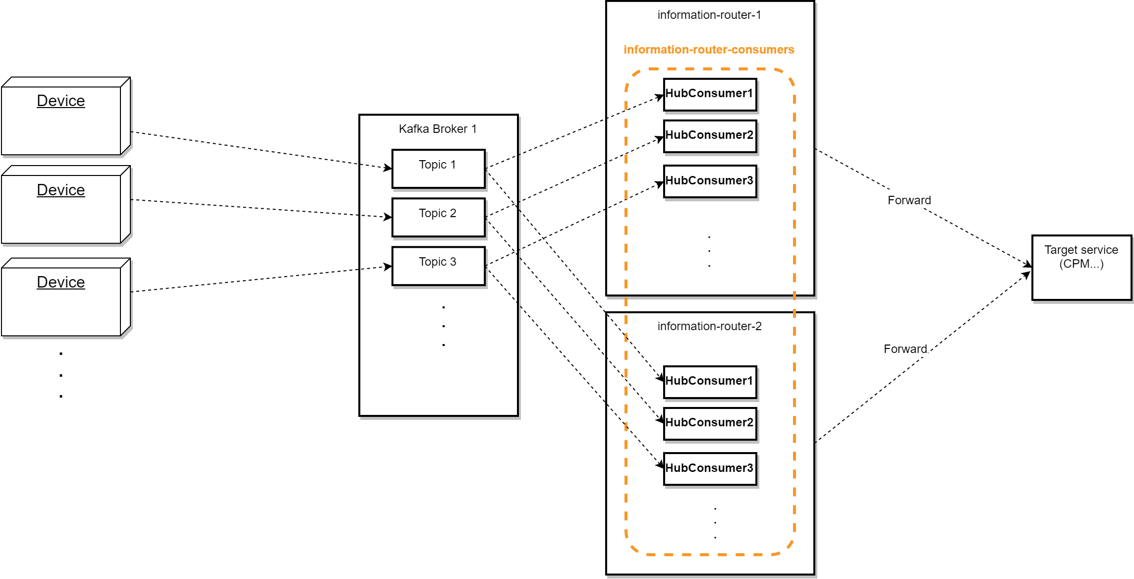 Kafka Scalability