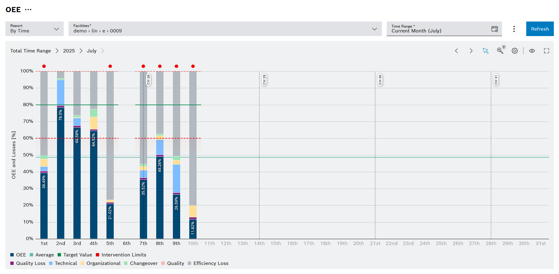 kpi_chart_view