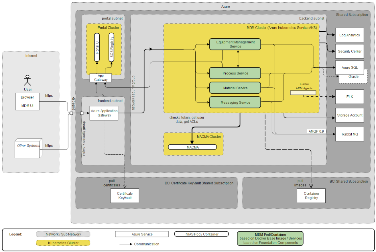IAS   Azure Deployment.drawio