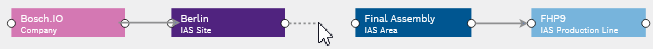 mdm_create_connection_b