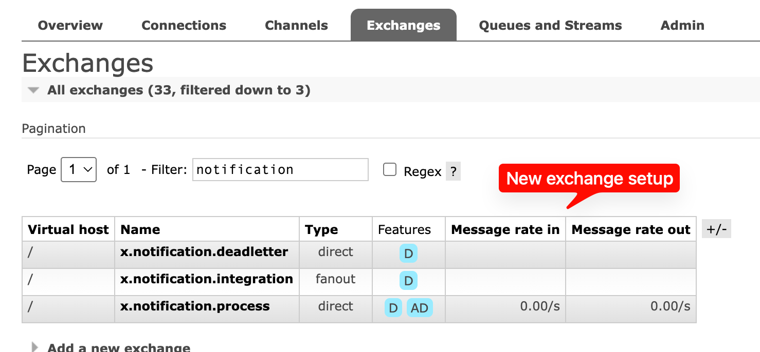 Expected exchange setup