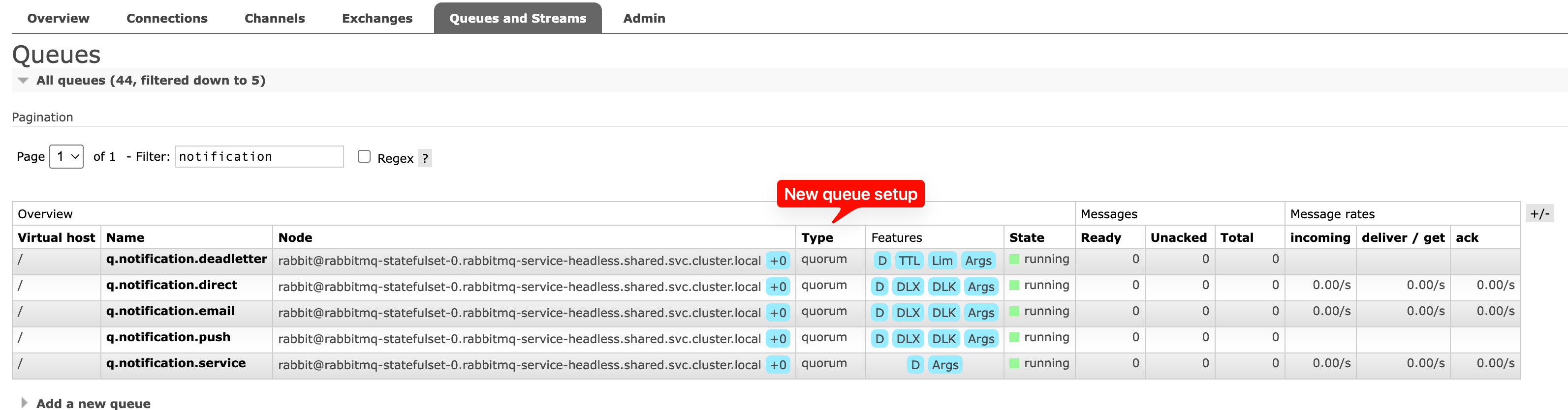 Expected queue setup