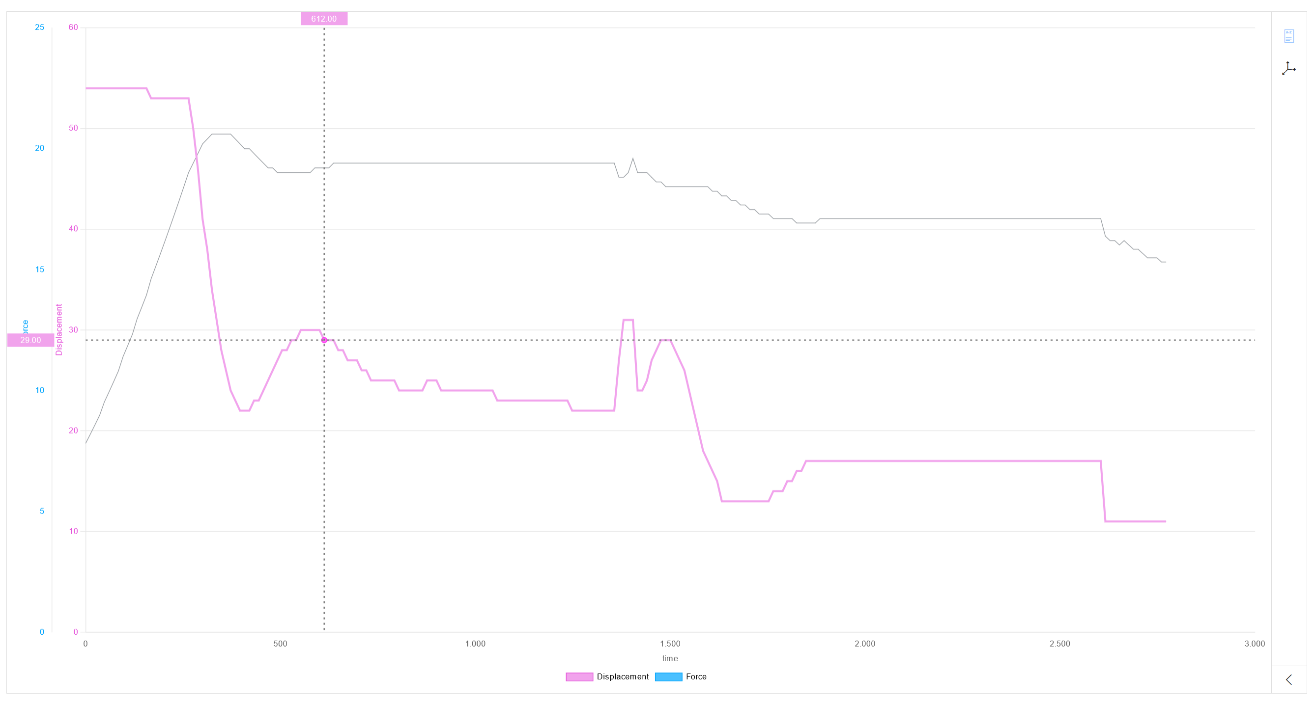 pqm_chart_crosshair