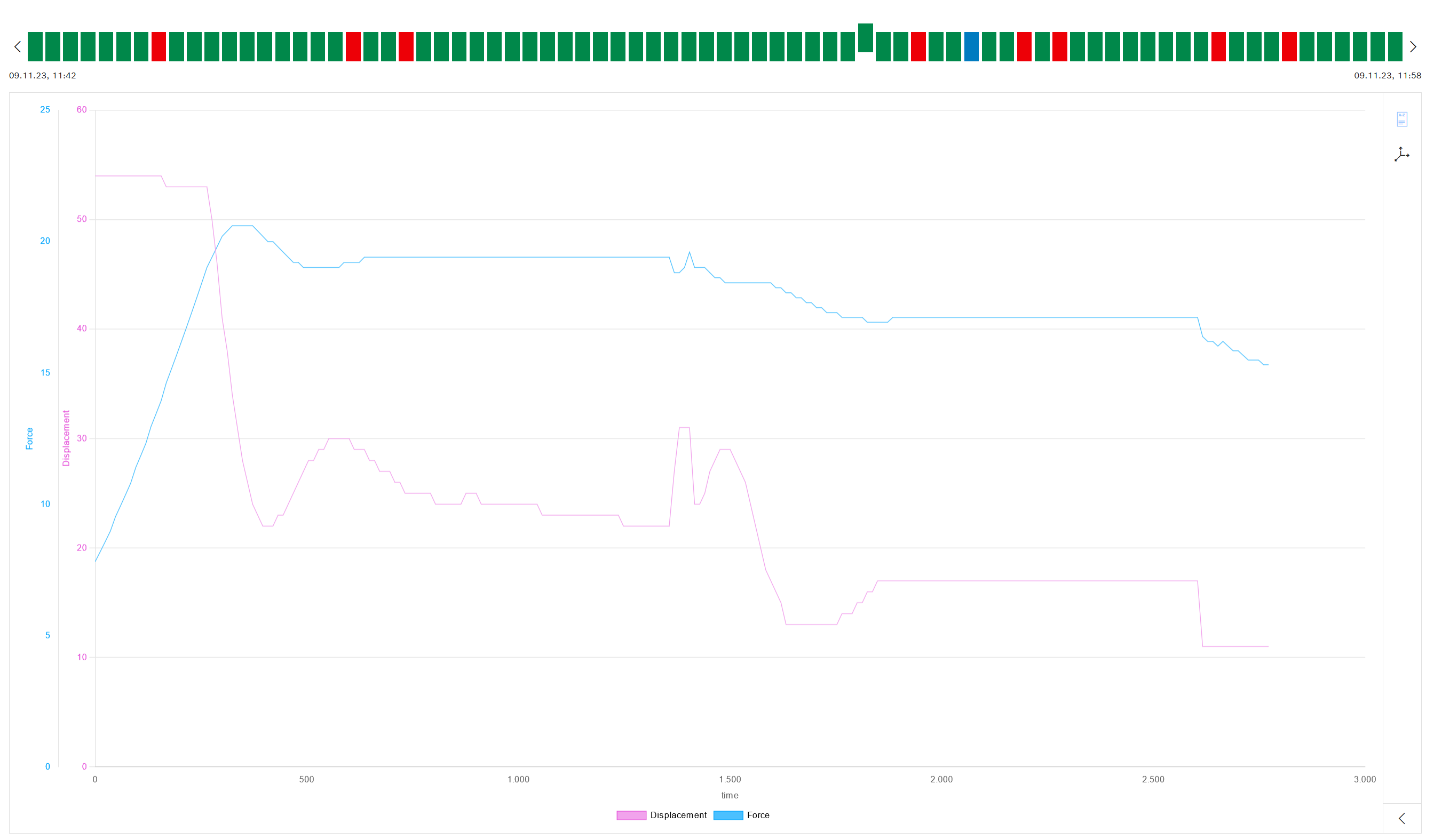pq_chart_without_command_bar