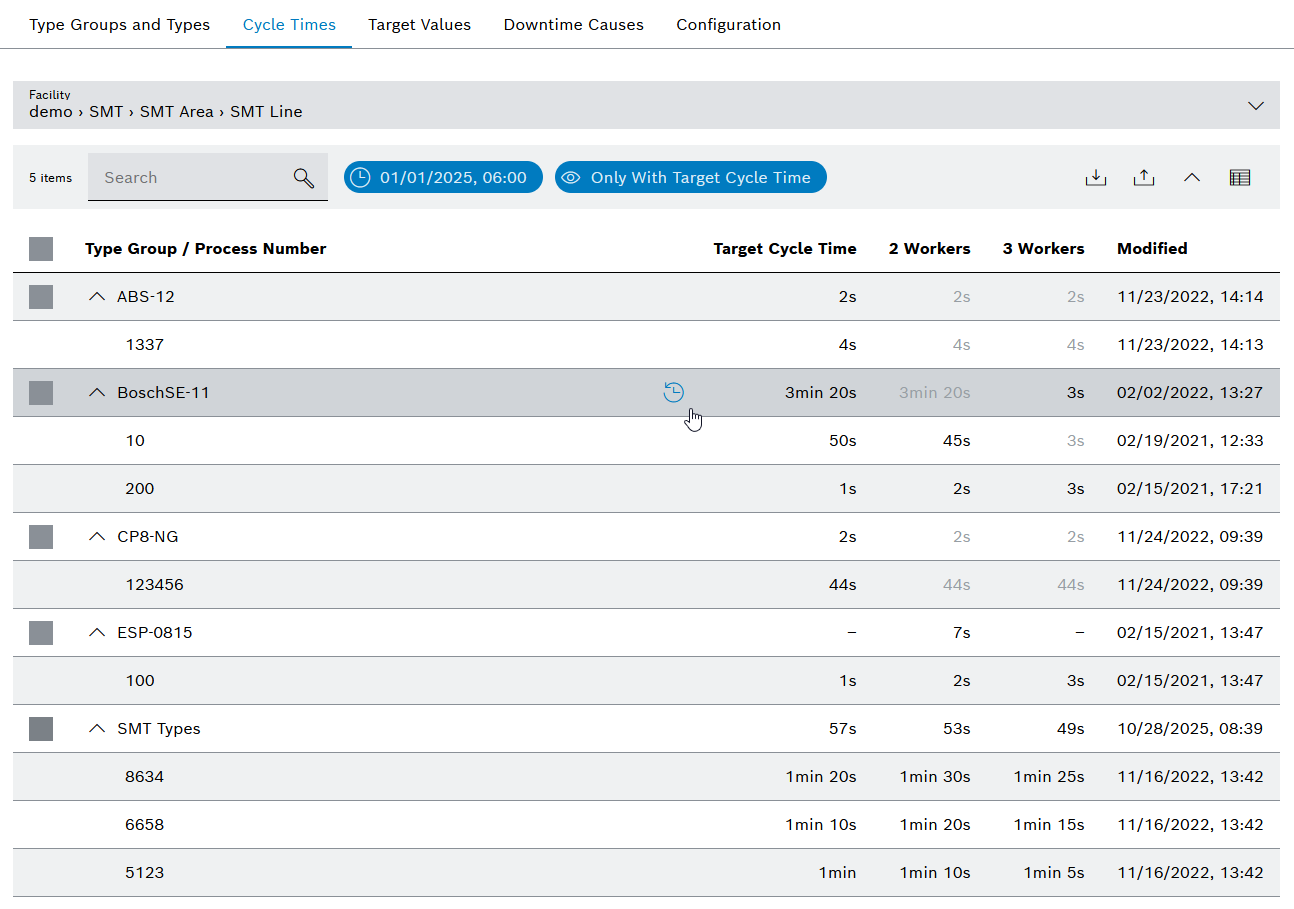 Target cycle times view