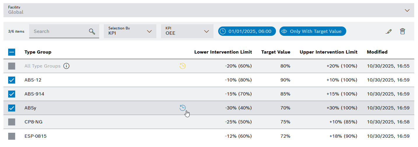 kpi_administration_target_values_view