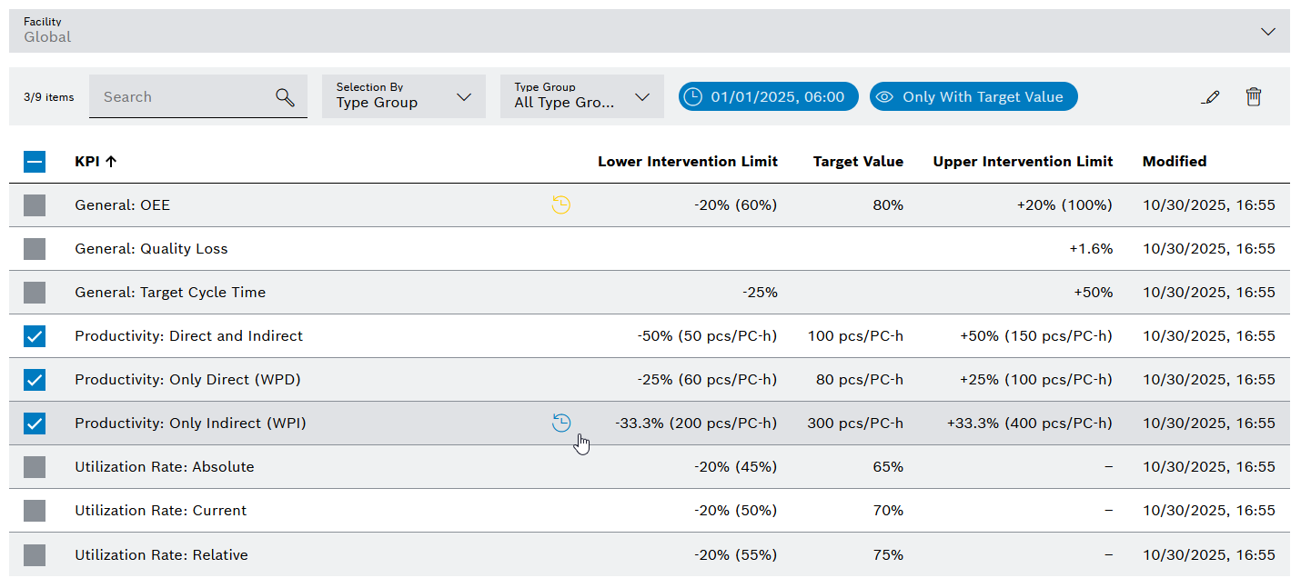 kpi_target_values_kpi_table_view